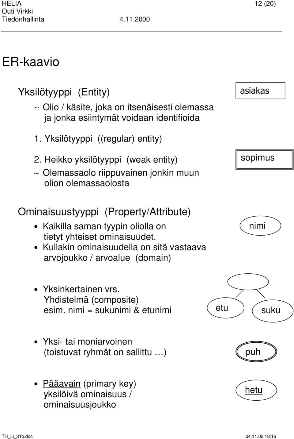 Heikko yksilötyyppi (weak entity) Olemassaolo riippuvainen jonkin muun olion olemassaolosta sopimus Ominaisuustyyppi (Property/Attribute) Kaikilla saman tyypin