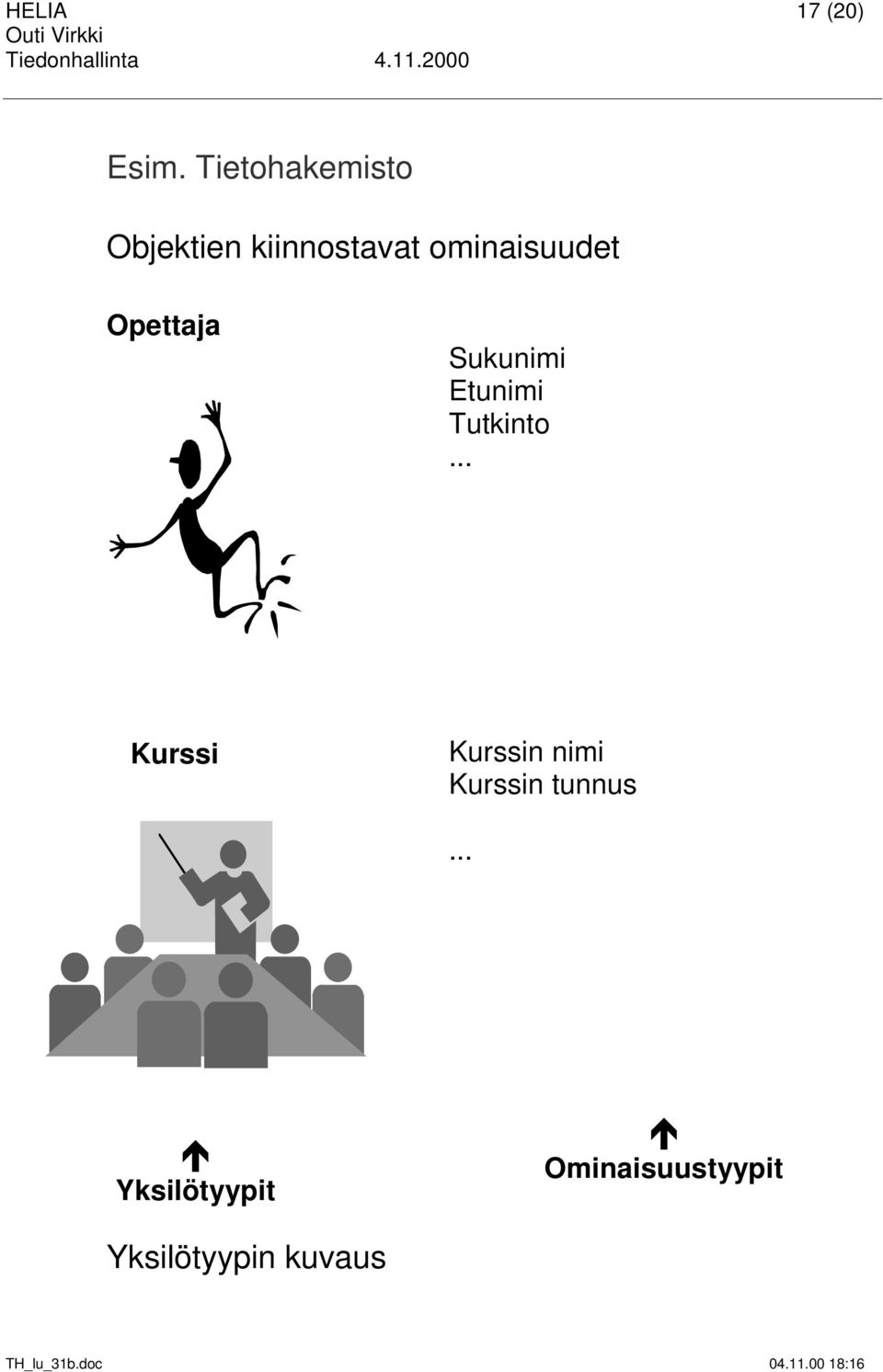 ominaisuudet Opettaja Sukunimi Etunimi Tutkinto.