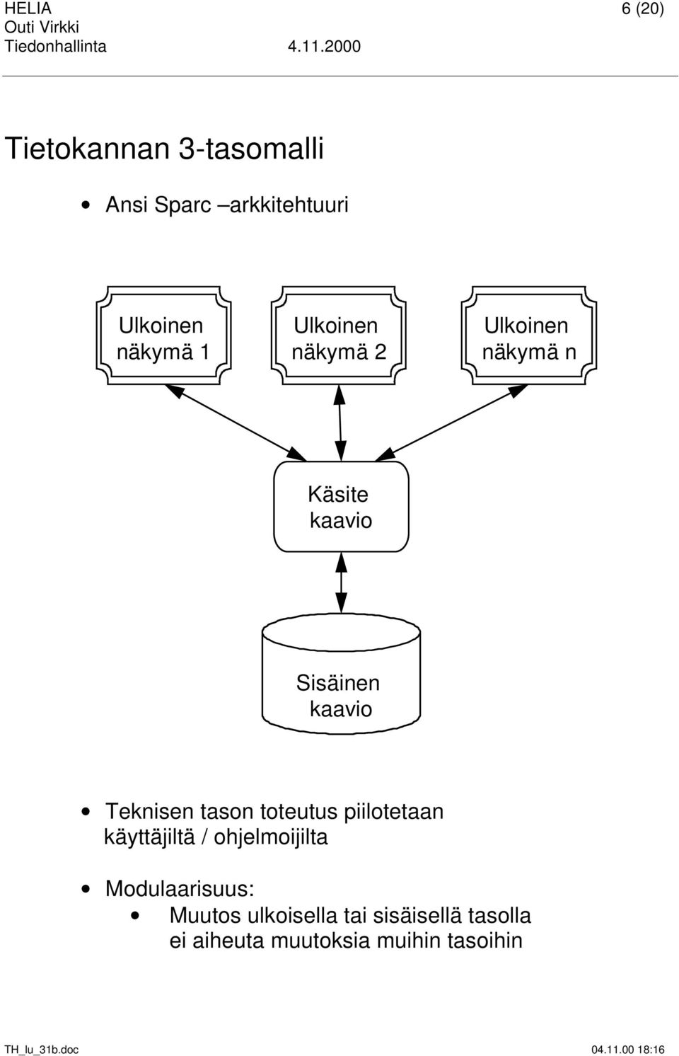 Teknisen tason toteutus piilotetaan käyttäjiltä / ohjelmoijilta