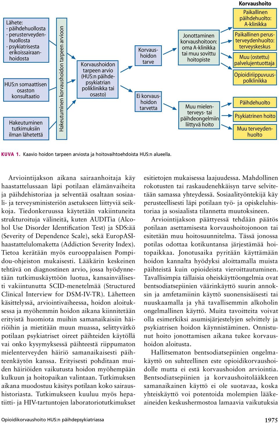 A-klinikka tai muu sovittu hoitopiste Muu mielenterveys- tai päihdeongelmiin liittyvä hoito Korvaushoito Paikallinen päihdehuolto: A-klinikka Paikallinen perusterveydenhuolto: terveyskeskus Muu