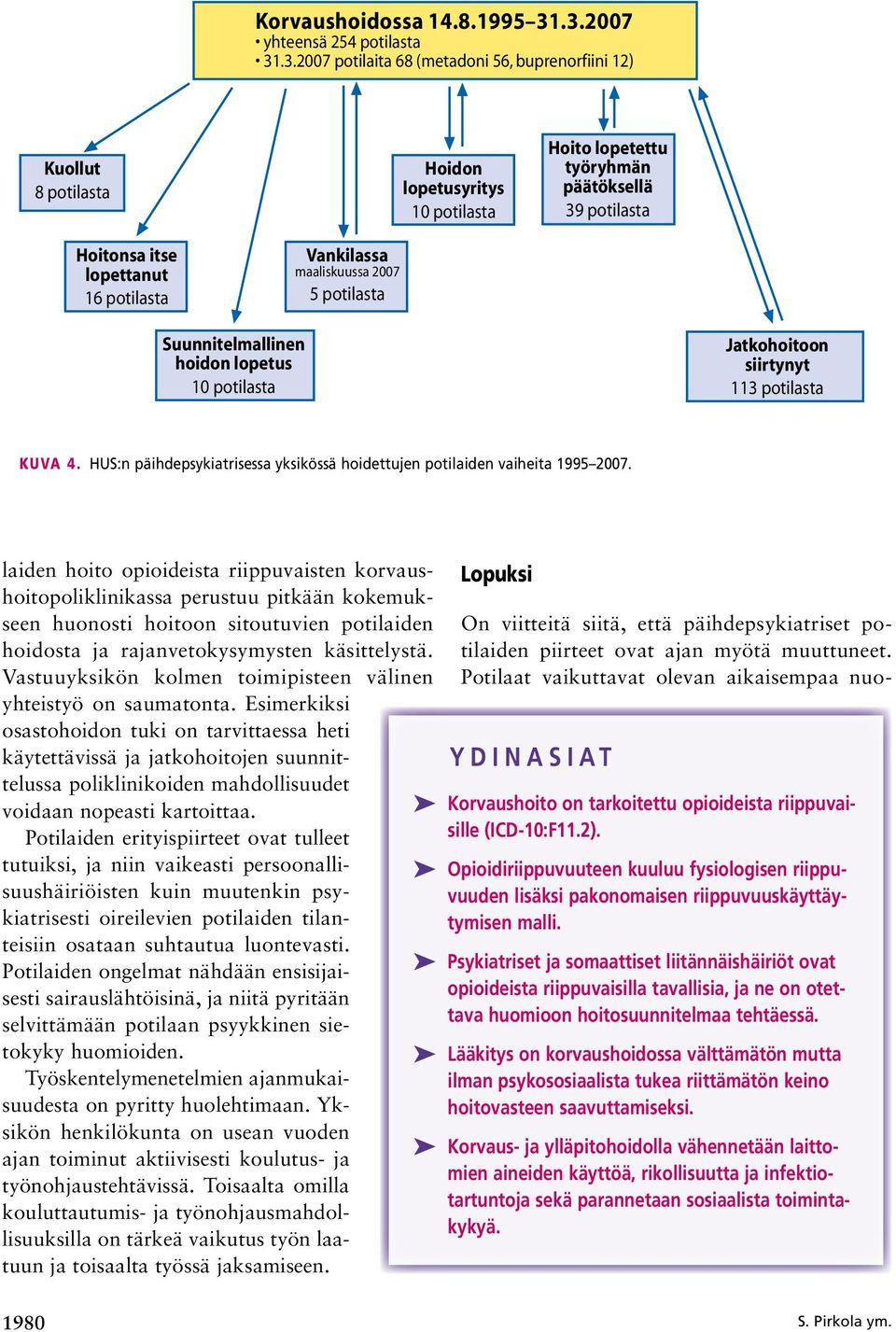 lopetusyritys 10 potilasta Hoito lopetettu työryhmän päätöksellä 39 potilasta Suunnitelmallinen hoidon lopetus 10 potilasta Jatkohoitoon siirtynyt 113 potilasta Kuva 4.