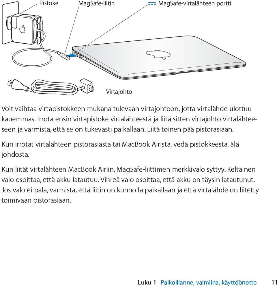 Kun irrotat virtalähteen pistorasiasta tai MacBook Airista, vedä pistokkeesta, älä johdosta. Kun liität virtalähteen MacBook Airiin, MagSafe-liittimen merkkivalo syttyy.