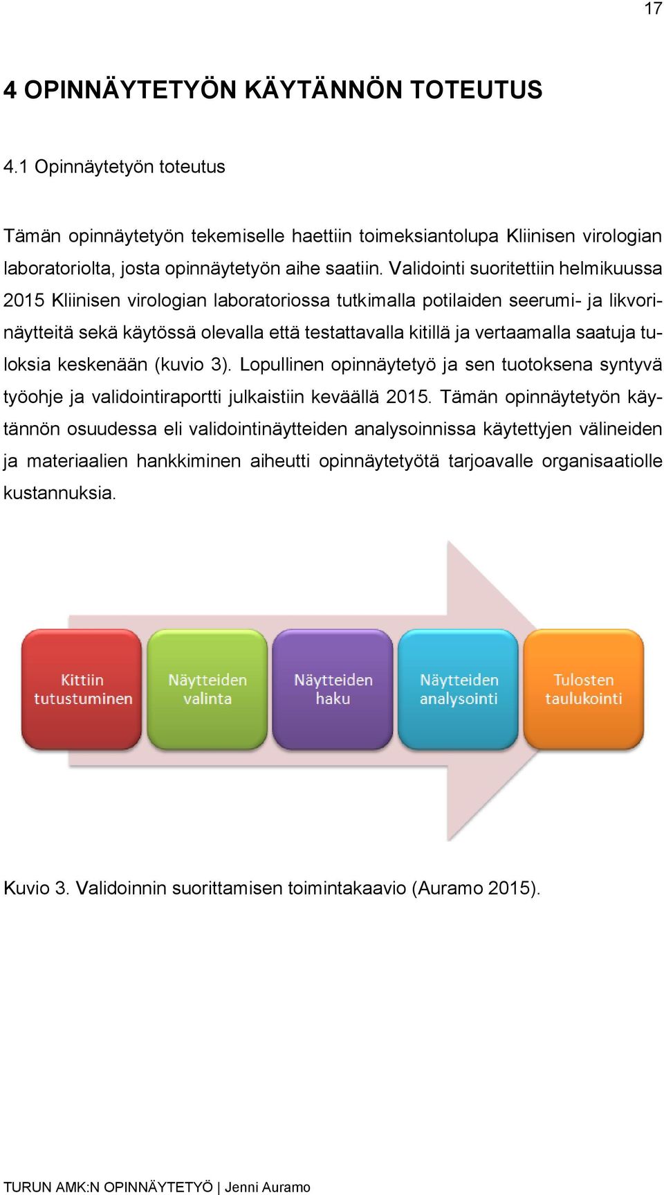 saatuja tuloksia keskenään (kuvio 3). Lopullinen opinnäytetyö ja sen tuotoksena syntyvä työohje ja validointiraportti julkaistiin keväällä 2015.