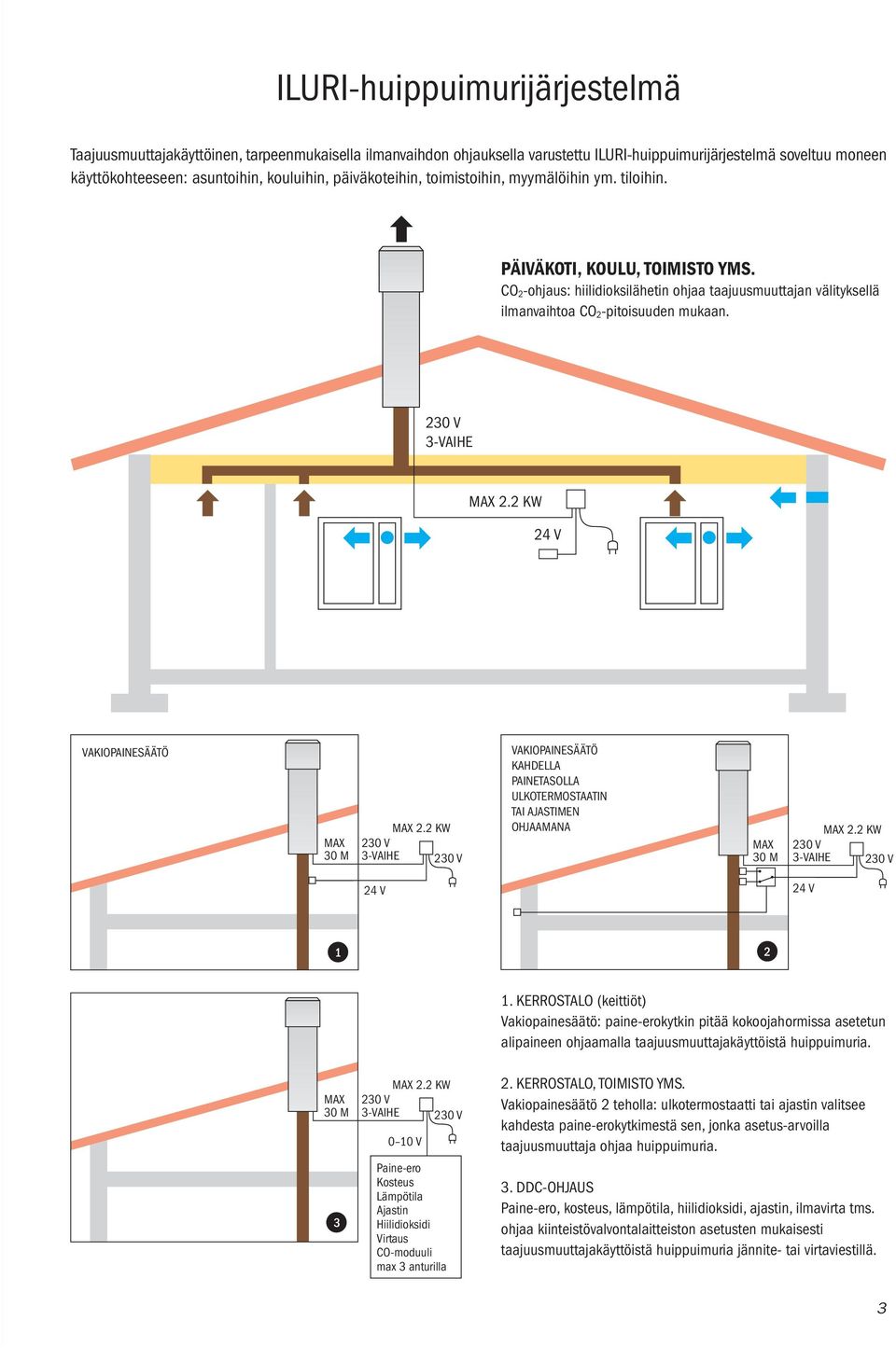 230 V 3-VAIHE MAX 2.2 KW 24 V VAKIOPAINESÄÄTÖ MAX 30 M MAX 2.2 KW 230 V 3-VAIHE 230 V VAKIOPAINESÄÄTÖ KAHDELLA PAINETASOLLA ULKOTERMOSTAATIN TAI AJASTIMEN OHJAAMANA MAX 2.