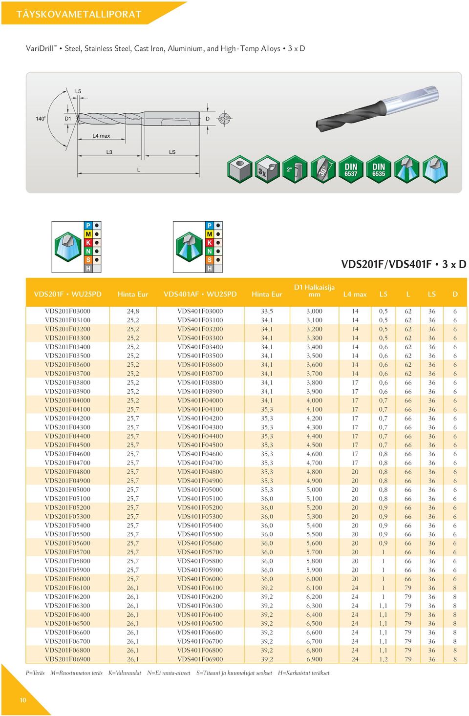 0,5 62 36 6 VDS201F03400 25,2 VDS401F03400 34,1 3,400 14 0,6 62 36 6 VDS201F03500 25,2 VDS401F03500 34,1 3,500 14 0,6 62 36 6 VDS201F03600 25,2 VDS401F03600 34,1 3,600 14 0,6 62 36 6 VDS201F03700