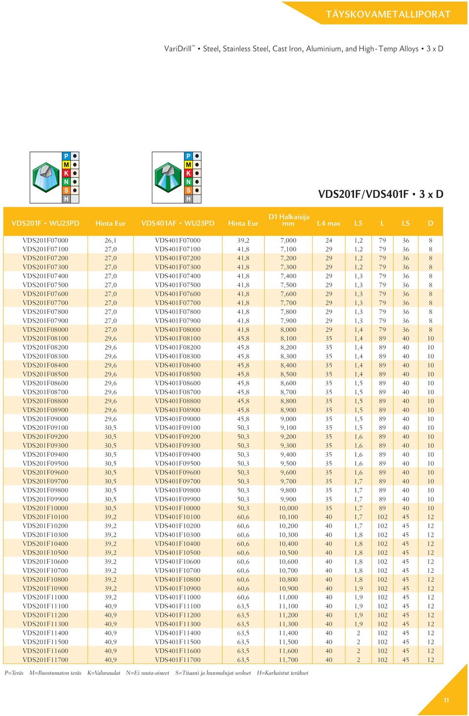 1,2 79 36 8 VDS201F07400 27,0 VDS401F07400 41,8 7,400 29 1,3 79 36 8 VDS201F07500 27,0 VDS401F07500 41,8 7,500 29 1,3 79 36 8 VDS201F07600 27,0 VDS401F07600 41,8 7,600 29 1,3 79 36 8 VDS201F07700