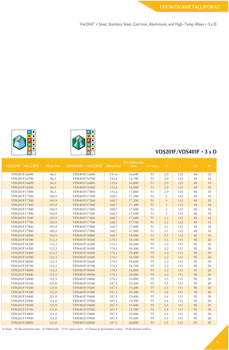 133,6 16,900 51 2,9 123 48 18 VDS201F17000 86,3 VDS401F17000 133,6 17,000 51 2,9 123 48 18 VDS201F17100 103,9 VDS401F17100 160,7 17,100 51 3 123 48 18 VDS201F17200 103,9 VDS401F17200 160,7 17,200 51