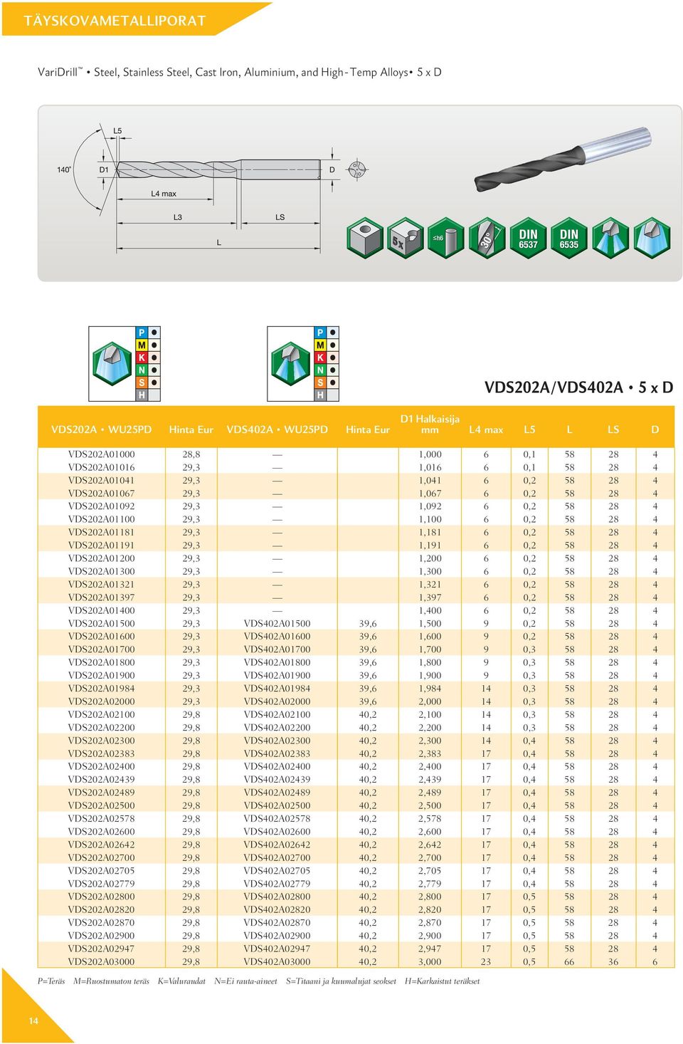 VDS202A01181 29,3 1,181 6 0,2 58 28 4 VDS202A01191 29,3 1,191 6 0,2 58 28 4 VDS202A01200 29,3 1,200 6 0,2 58 28 4 VDS202A01300 29,3 1,300 6 0,2 58 28 4 VDS202A01321 29,3 1,321 6 0,2 58 28 4