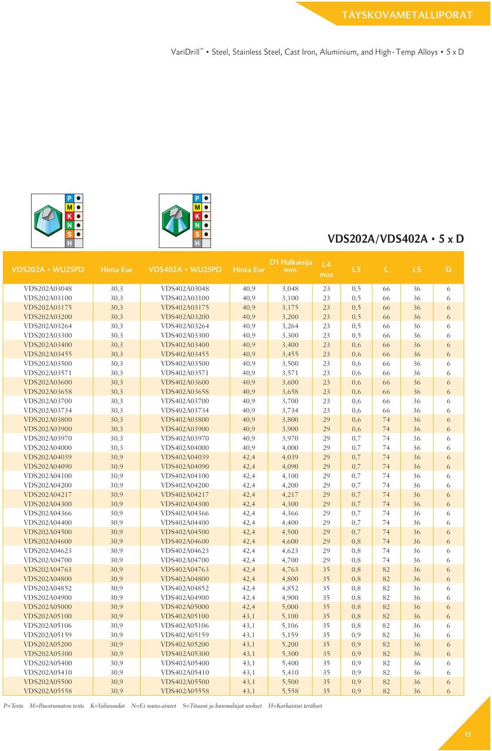 0,5 66 36 6 VDS202A03264 30,3 VDS402A03264 40,9 3,264 23 0,5 66 36 6 VDS202A03300 30,3 VDS402A03300 40,9 3,300 23 0,5 66 36 6 VDS202A03400 30,3 VDS402A03400 40,9 3,400 23 0,6 66 36 6 VDS202A03455