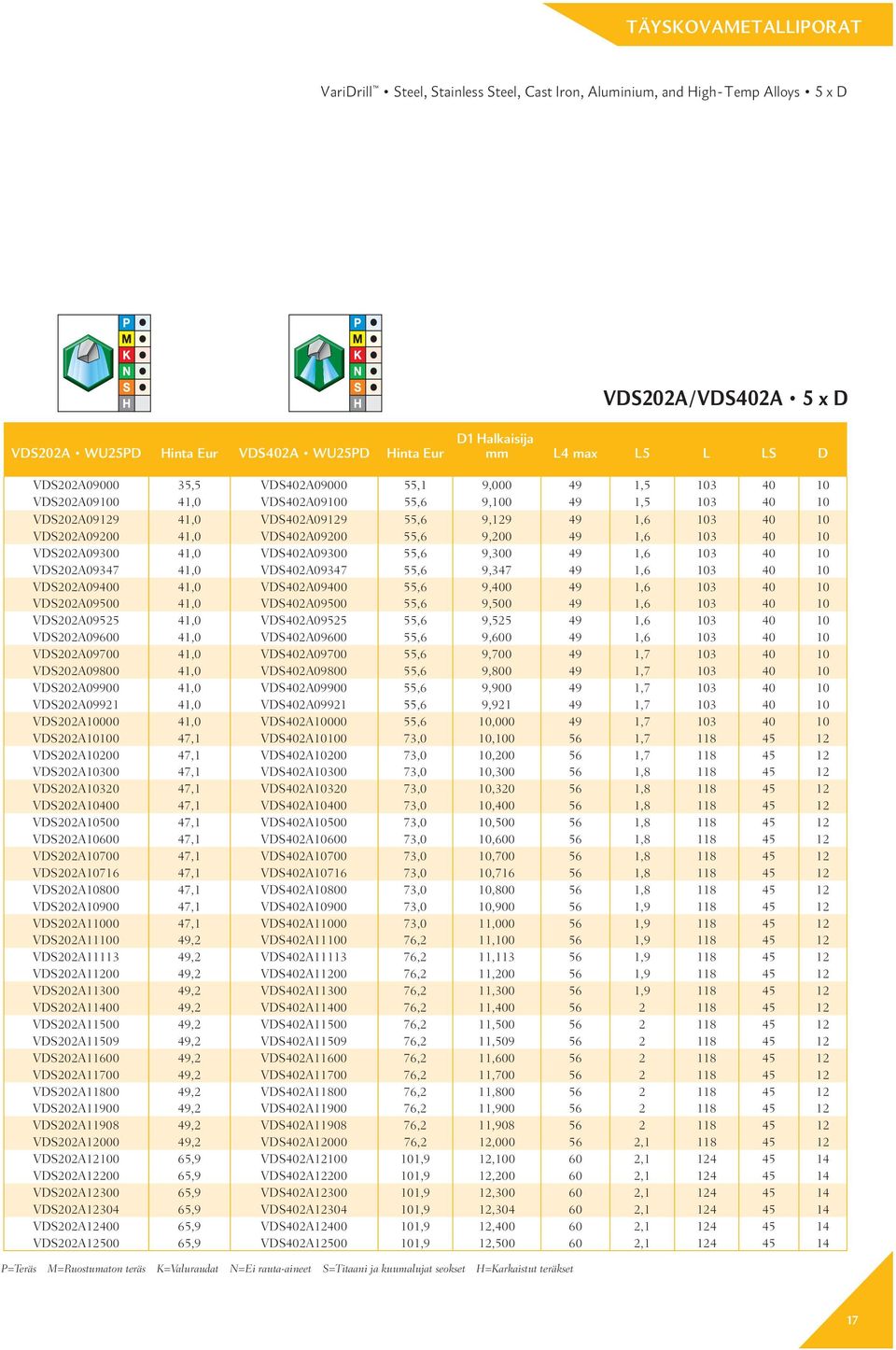 9,200 49 1,6 103 40 10 VDS202A09300 41,0 VDS402A09300 55,6 9,300 49 1,6 103 40 10 VDS202A09347 41,0 VDS402A09347 55,6 9,347 49 1,6 103 40 10 VDS202A09400 41,0 VDS402A09400 55,6 9,400 49 1,6 103 40 10