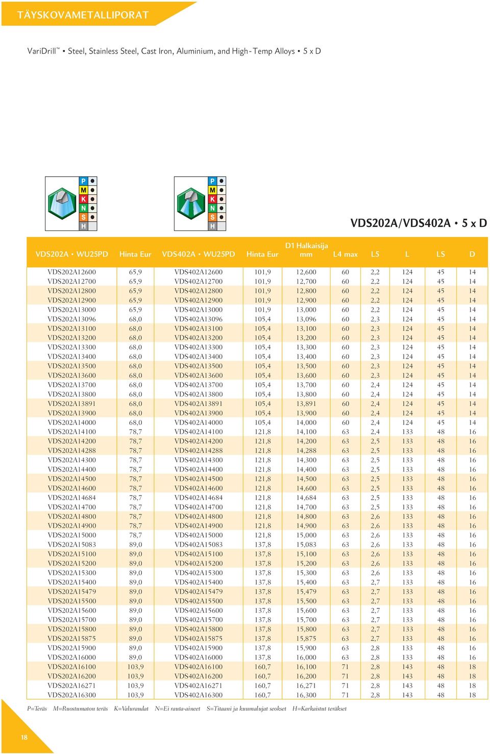 101,9 12,900 60 2,2 124 45 14 VDS202A13000 65,9 VDS402A13000 101,9 13,000 60 2,2 124 45 14 VDS202A13096 68,0 VDS402A13096 105,4 13,096 60 2,3 124 45 14 VDS202A13100 68,0 VDS402A13100 105,4 13,100 60