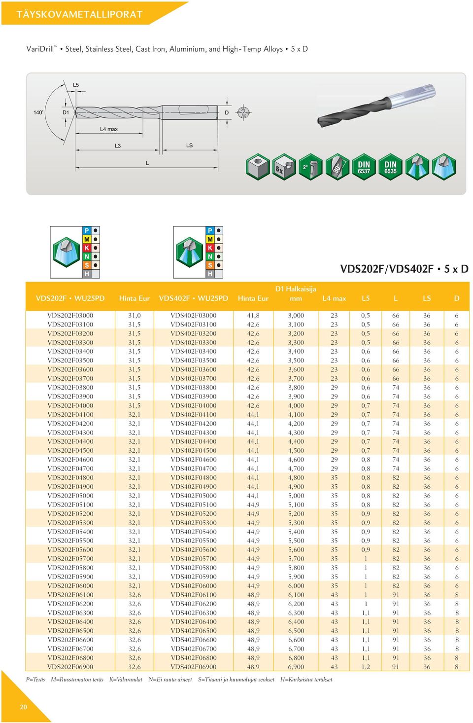 0,5 66 36 6 VDS202F03400 31,5 VDS402F03400 42,6 3,400 23 0,6 66 36 6 VDS202F03500 31,5 VDS402F03500 42,6 3,500 23 0,6 66 36 6 VDS202F03600 31,5 VDS402F03600 42,6 3,600 23 0,6 66 36 6 VDS202F03700