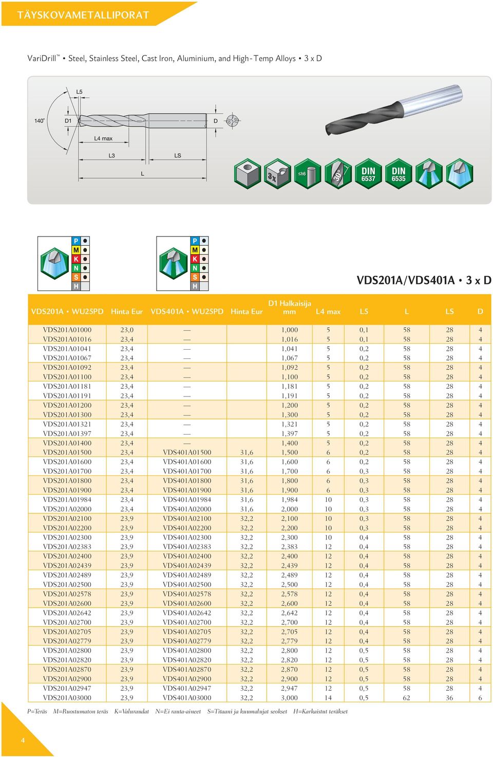 28 4 VDS201A01181 23,4 1,181 5 0,2 58 28 4 VDS201A01191 23,4 1,191 5 0,2 58 28 4 VDS201A01200 23,4 1,200 5 0,2 58 28 4 VDS201A01300 23,4 1,300 5 0,2 58 28 4 VDS201A01321 23,4 1,321 5 0,2 58 28 4