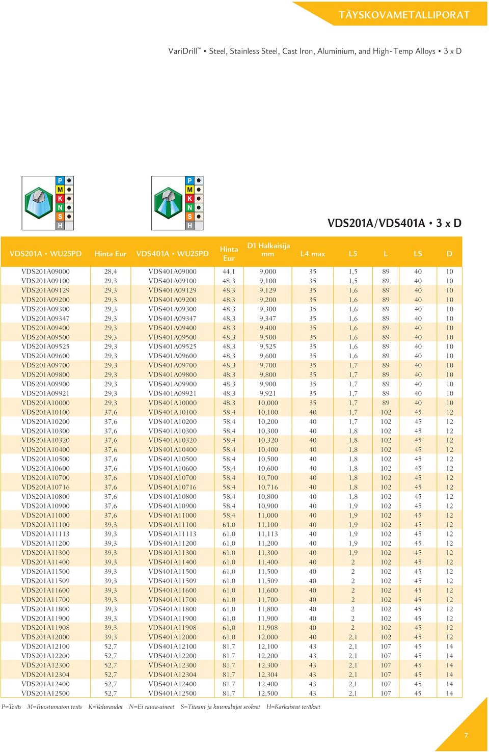 35 1,6 89 40 10 VDS201A09300 29,3 VDS401A09300 48,3 9,300 35 1,6 89 40 10 VDS201A09347 29,3 VDS401A09347 48,3 9,347 35 1,6 89 40 10 VDS201A09400 29,3 VDS401A09400 48,3 9,400 35 1,6 89 40 10