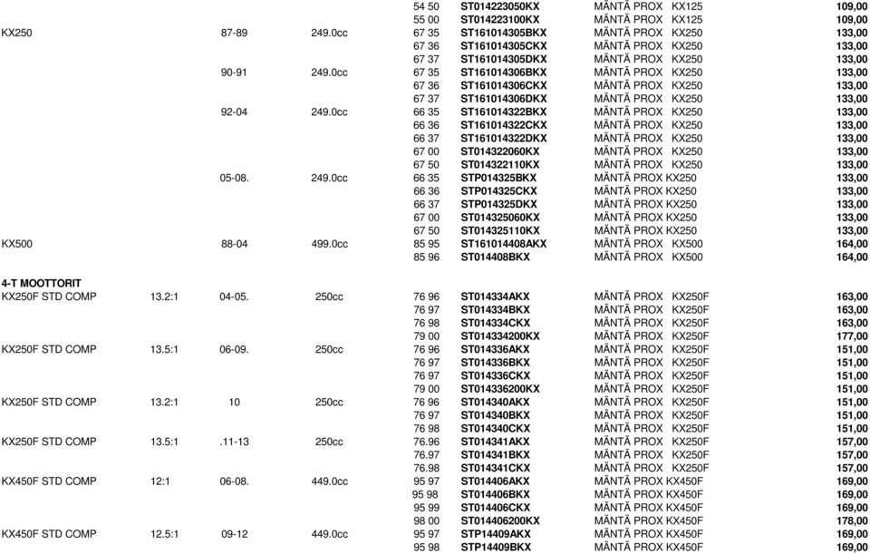 0cc 67 35 ST161014306BKX MÄNTÄ PROX KX250 133,00 67 36 ST161014306CKX MÄNTÄ PROX KX250 133,00 67 37 ST161014306DKX MÄNTÄ PROX KX250 133,00 92-04 249.