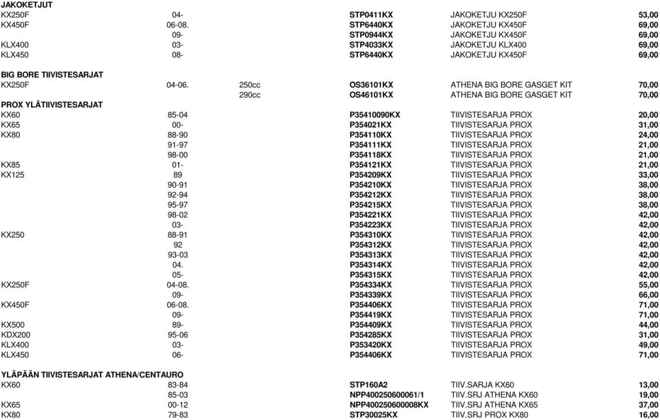 250cc OS36101KX ATHENA BIG BORE GASGET KIT 70,00 290cc OS46101KX ATHENA BIG BORE GASGET KIT 70,00 PROX YLÄTIIVISTESARJAT KX60 85-04 P35410090KX TIIVISTESARJA PROX 20,00 KX65 00- P354021KX