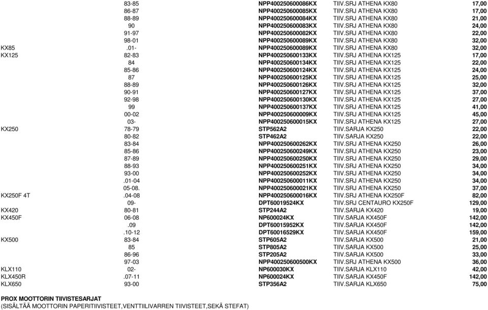 SRJ ATHENA KX80 32,00 KX125 82-83 NPP400250600133KX TIIV.SRJ ATHENA KX125 17,00 84 NPP400250600134KX TIIV.SRJ ATHENA KX125 22,00 85-86 NPP400250600124KX TIIV.