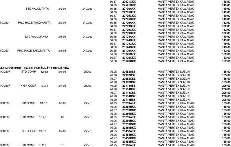35 22799AKX MANTÄ VERTEX KAWASAKI 182,00 66.36 22799BKX MANTÄ VERTEX KAWASAKI 182,00 66.37 22799CKX MANTÄ VERTEX KAWASAKI 182,00 66.38 22799DKX MANTÄ VERTEX KAWASAKI 182,00 STD VALUMÄNTÄ.05-08 249.