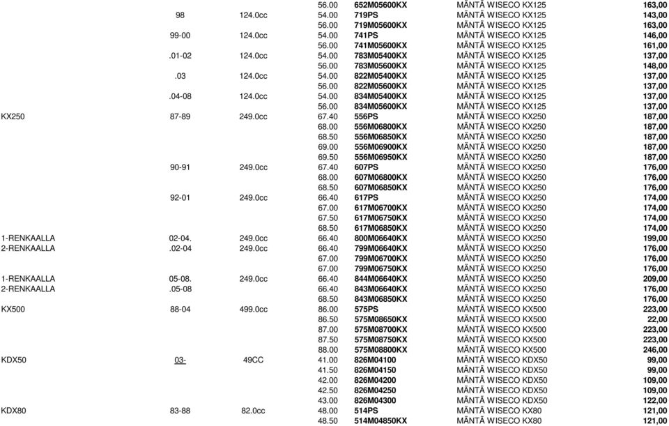 00 822M05600KX MÄNTÄ WISECO KX125 137,00.04-08 124.0cc 54.00 834M05400KX MÄNTÄ WISECO KX125 137,00 56.00 834M05600KX MÄNTÄ WISECO KX125 137,00 KX250 87-89 249.0cc 67.