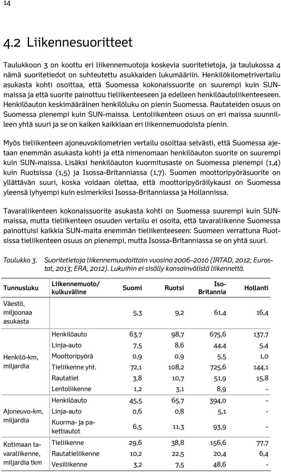 Henkilöauton keskimääräinen henkilöluku on pienin Suomessa. Rautateiden osuus on Suomessa pienempi kuin SUN-maissa.