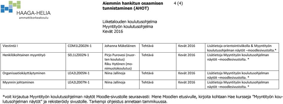 * Riku Hytönen (monimuotokoulutus) Organisaatiokäyttäytyminen LEA2LZ005N-1 Niina Jallinoja Tehtävä Lisätietoja Myyntityön koulutusohjelman näytöt moodlesivustolta.