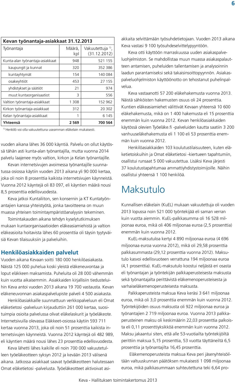 2012) Kunta-alan työnantaja-asiakkaat 948 521 155 kaupungit ja kunnat 320 352 386 kuntayhtymät 154 140 084 osakeyhtiöt 453 27 155 yhdistykset ja säätiöt 21 974 muut kuntaorganisaatiot 3 556 Valtion