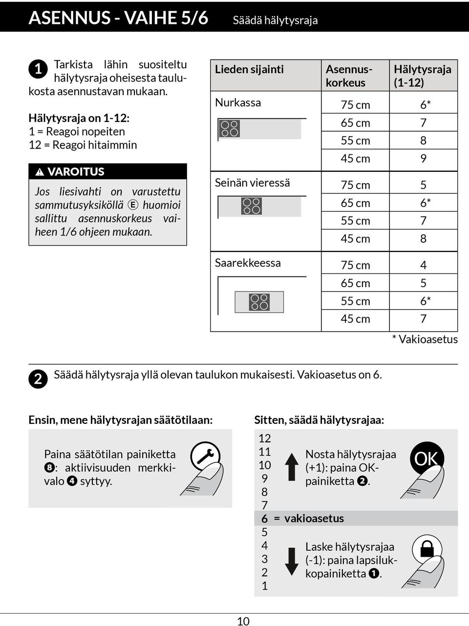 Lieden sijainti Asennuskorkeus Hälytysraja (-) Nurkassa 75 cm 6* 65 cm 7 55 cm 8 45 cm 9 Seinän vieressä 75 cm 5 65 cm 6* 55 cm 7 45 cm 8 Saarekkeessa 75 cm 4 65 cm 5 55 cm 6* 45 cm 7 * Vakioasetus