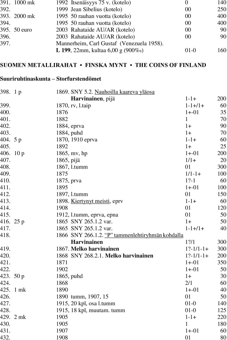 L 199, 22mm, kultaa 6,00 g (900%o) 01-0 160 SUOMEN METALLIRAHAT FINSKA MYNT THE COINS OF FINLAND Suuriruhtinaskunta Storfurstendömet 398. 1 p 1869. SNY 5.2. Nauhoilla kaareva yläosa Harvinainen, pijä 1-1+ 200 399.