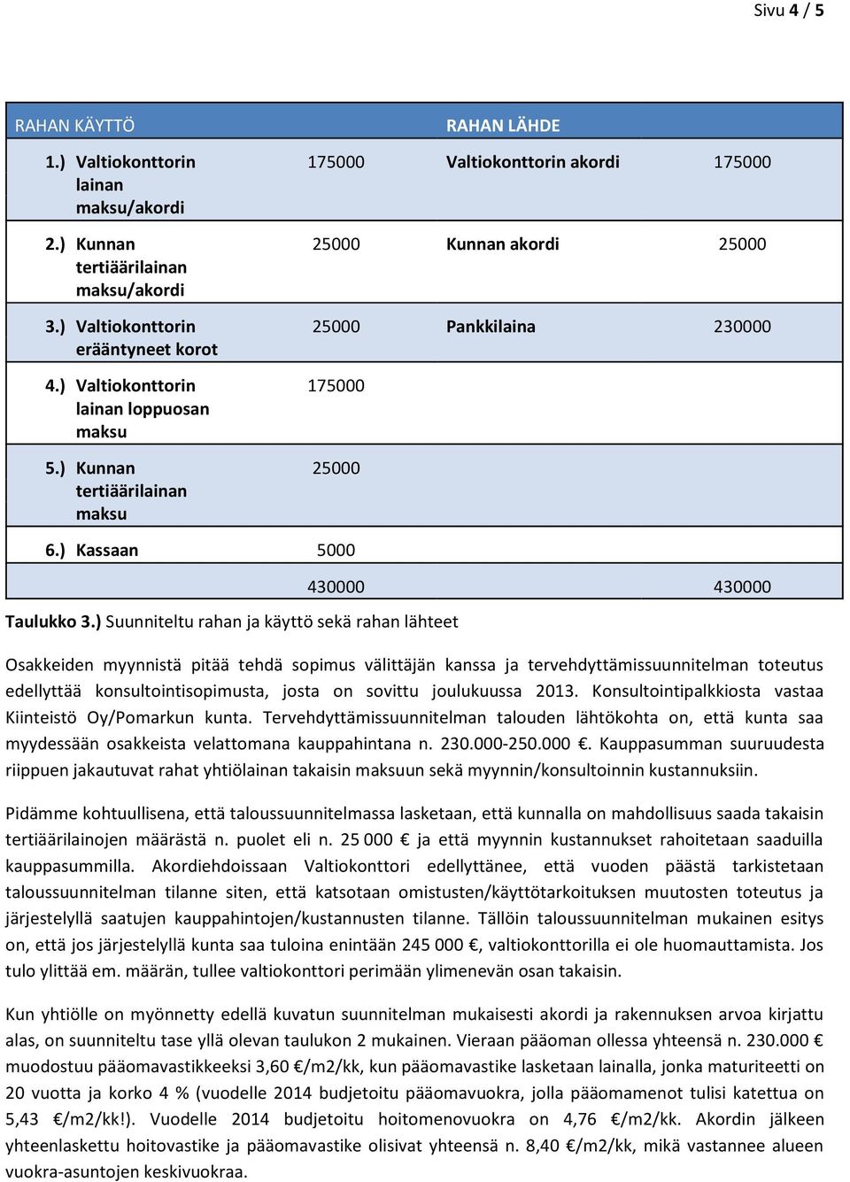 ) Suunniteltu rahan ja käyttö sekä rahan lähteet 430000 430000 Osakkeiden myynnistä pitää tehdä sopimus välittäjän kanssa ja tervehdyttämissuunnitelman toteutus edellyttää konsultointisopimusta,