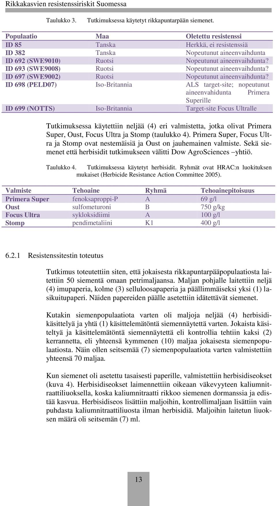 ID 693 (SWE9008) Ruotsi Nopeutunut aineenvaihdunta? ID 697 (SWE9002) Ruotsi Nopeutunut aineenvaihdunta?