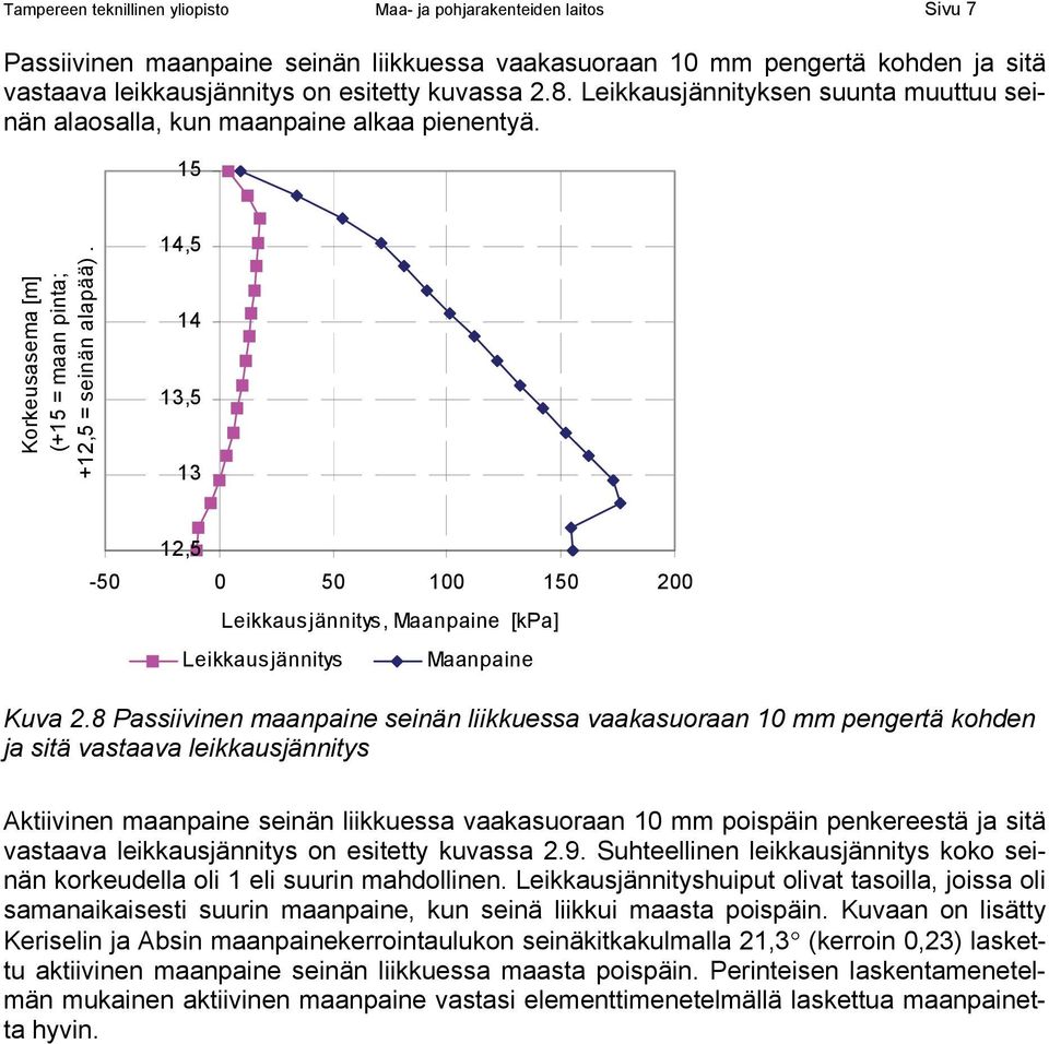 14,5 14 13,5 13 12,5-50 0 50 100 150 200 Leikkausjännitys, Maanpaine [kpa] Leikkausjännitys Maanpaine Kuva 2.