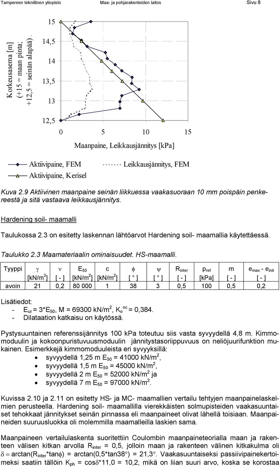 9 Aktiivinen maanpaine seinän liikkuessa vaakasuoraan 10 mm poispäin penkereestä ja sitä vastaava leikkausjännitys. Hardening soil- maamalli Taulukossa 2.