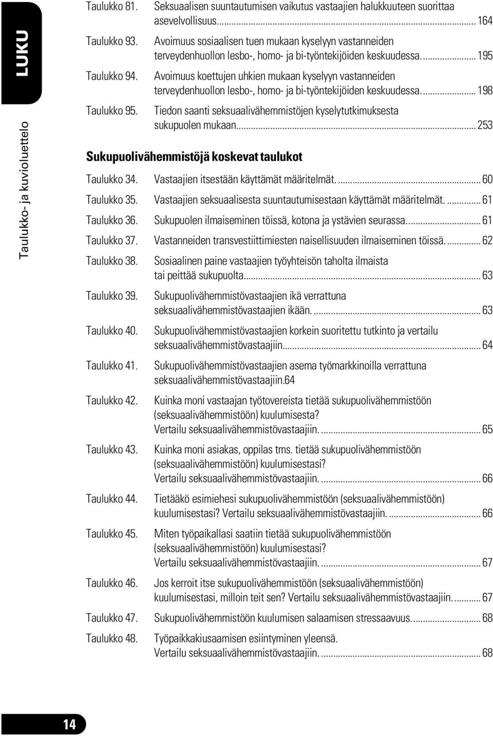 .. 195 Avoimuus koettujen uhkien mukaan kyselyyn vastanneiden terveydenhuollon lesbo-, homo- ja bi-työntekijöiden keskuudessa.