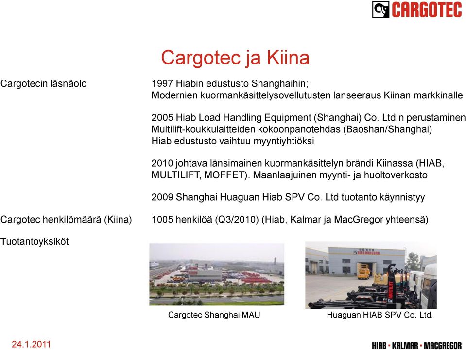 Ltd:n perustaminen Multilift-koukkulaitteiden kokoonpanotehdas (Baoshan/Shanghai) Hiab edustusto vaihtuu myyntiyhtiöksi 2010 johtava länsimainen kuormankäsittelyn