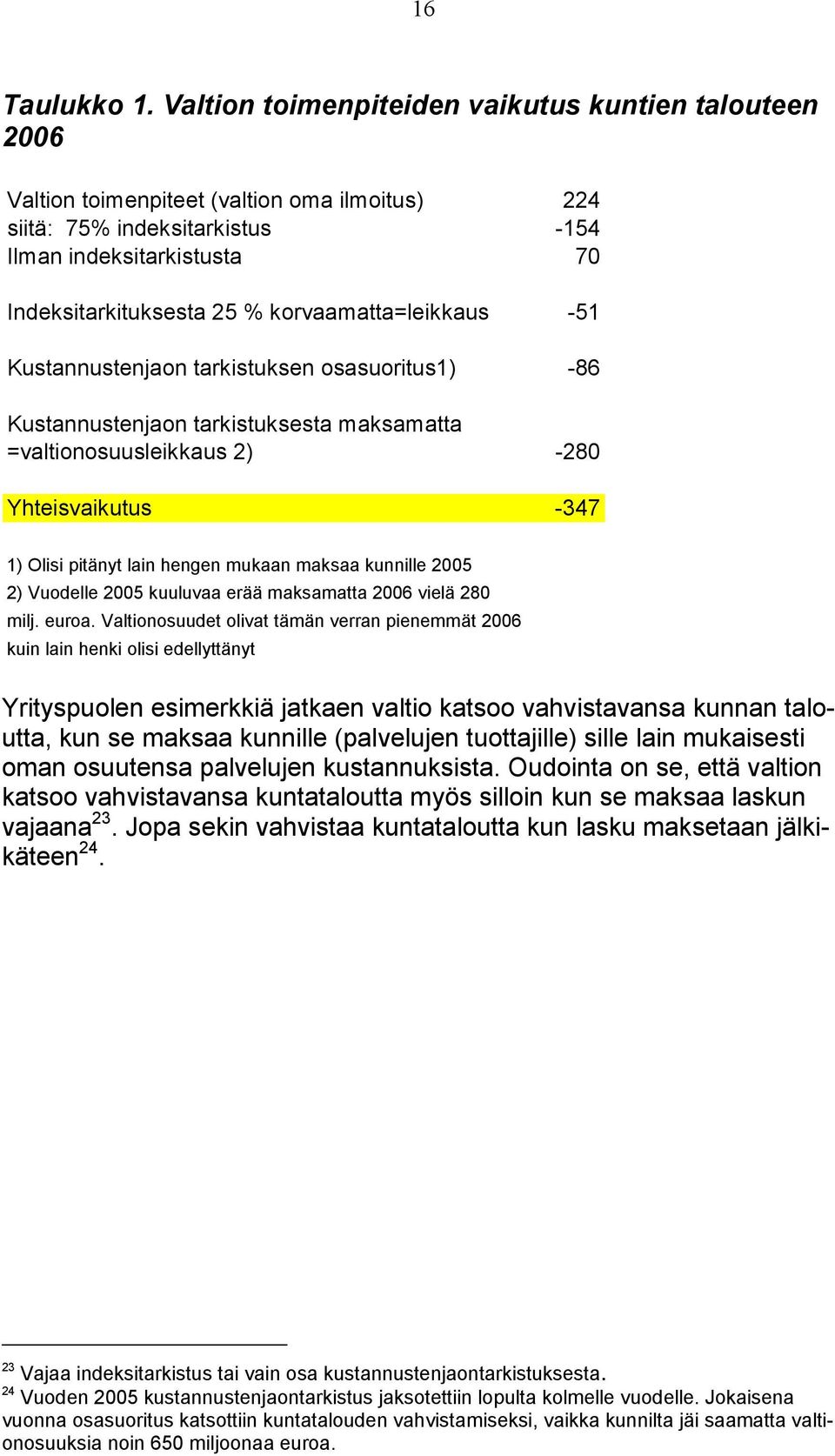 korvaamatta=leikkaus -51 Kustannustenjaon tarkistuksen osasuoritus1) -86 Kustannustenjaon tarkistuksesta maksamatta =valtionosuusleikkaus 2) -280 Yhteisvaikutus -347 1) Olisi pitänyt lain hengen