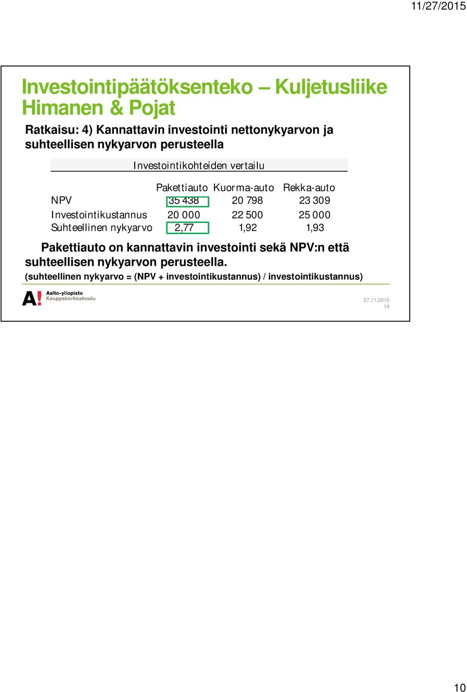 Investointikustannus 20 000 22 500 25 000 Suhteellinen nykyarvo 2,77 1,92 1,93 Pakettiauto on kannattavin