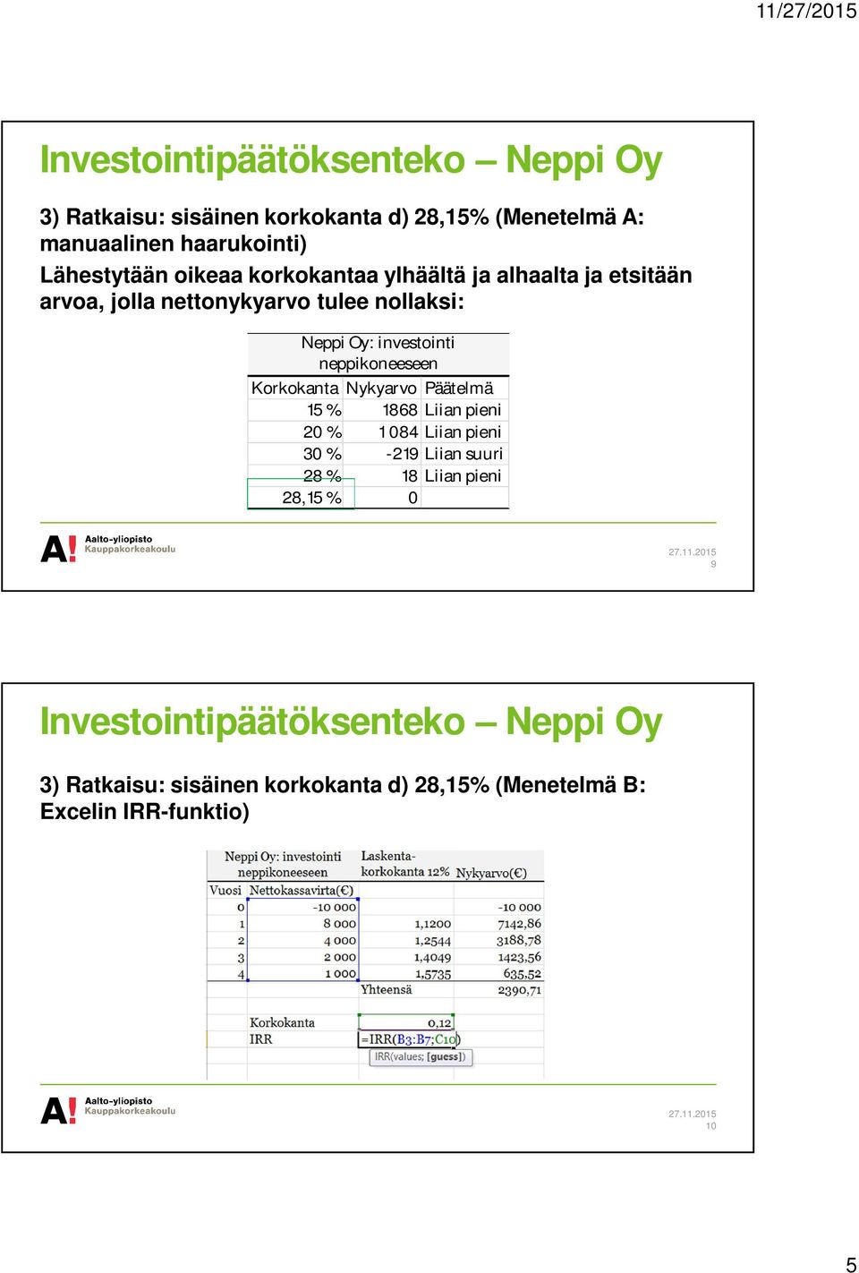 investointi neppikoneeseen Korkokanta Nykyarvo Päätelmä 15 % 1868 Liian pieni 20 % 1 084 Liian pieni 30 %