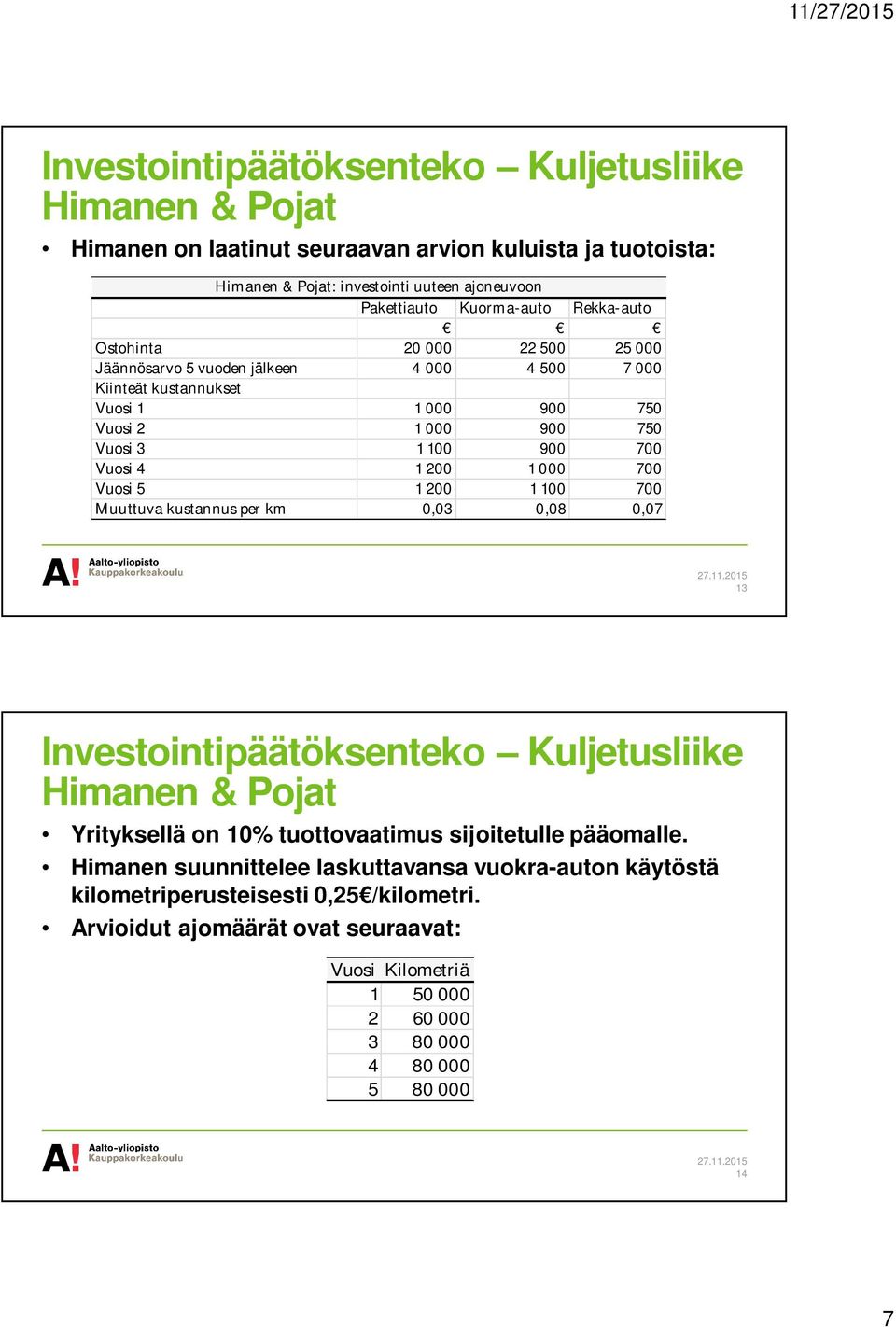 Vuosi 5 1 200 1 100 700 Muuttuva kustannus per km 0,03 0,08 0,07 13 Yrityksellä on 10% tuottovaatimus sijoitetulle pääomalle.