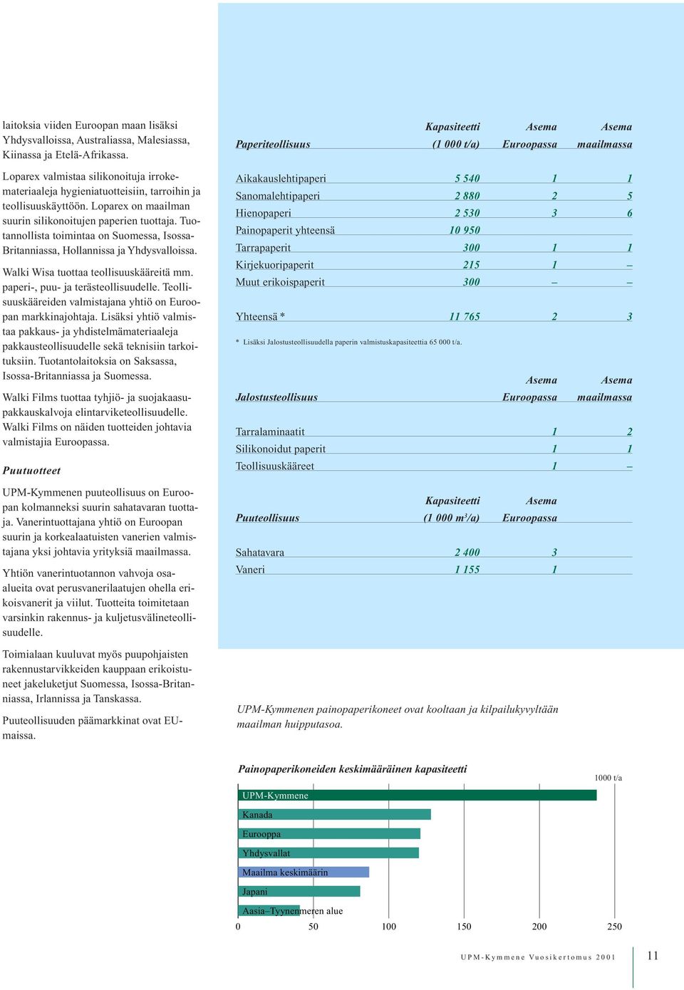 Tuotannollista toimintaa on Suomessa, Isossa- Britanniassa, Hollannissa ja Yhdysvalloissa. Walki Wisa tuottaa teollisuuskääreitä mm. paperi-, puu- ja terästeollisuudelle.