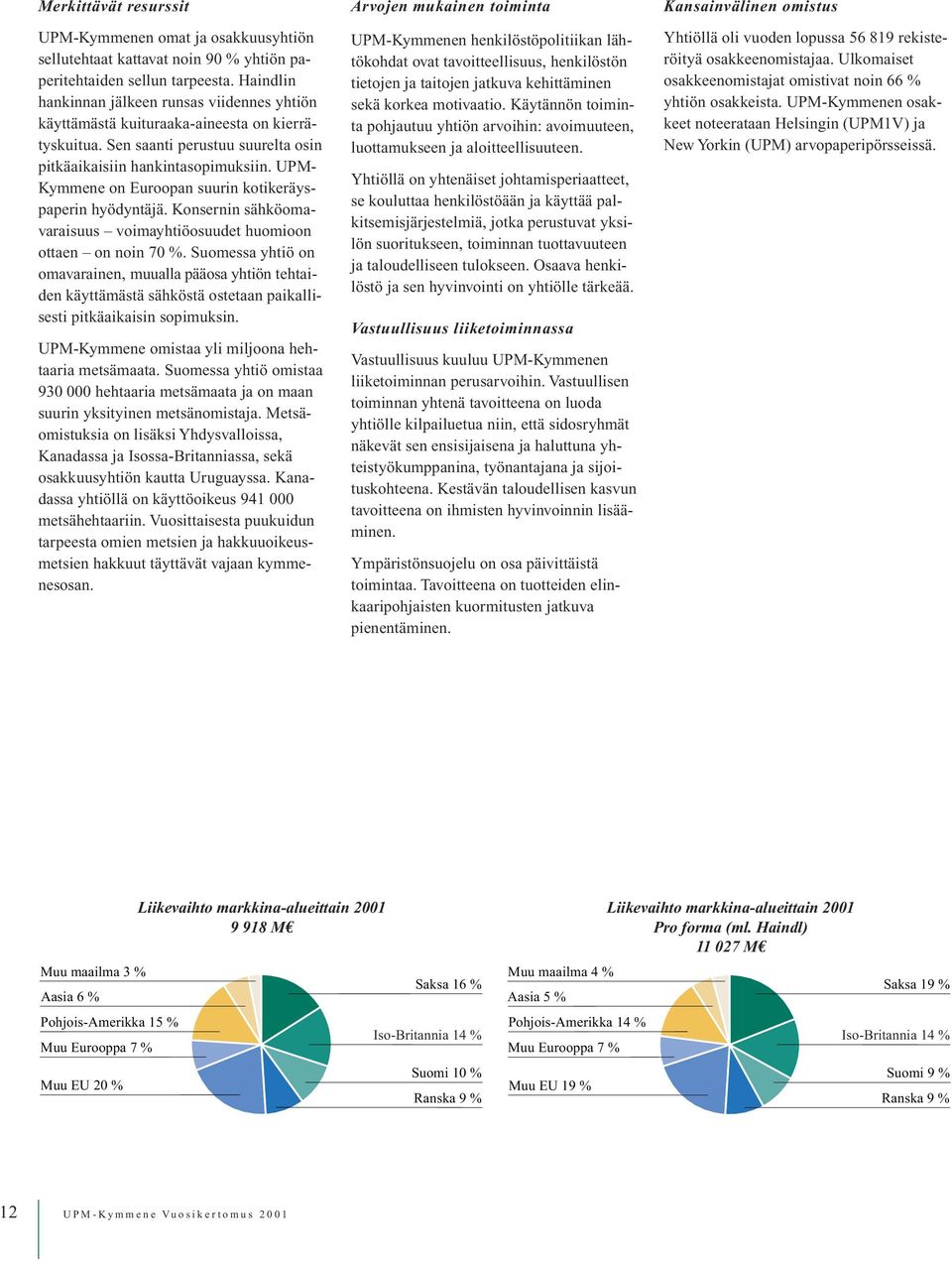 UPM- Kymmene on Euroopan suurin kotikeräyspaperin hyödyntäjä. Konsernin sähköomavaraisuus voimayhtiöosuudet huomioon ottaen on noin 70 %.