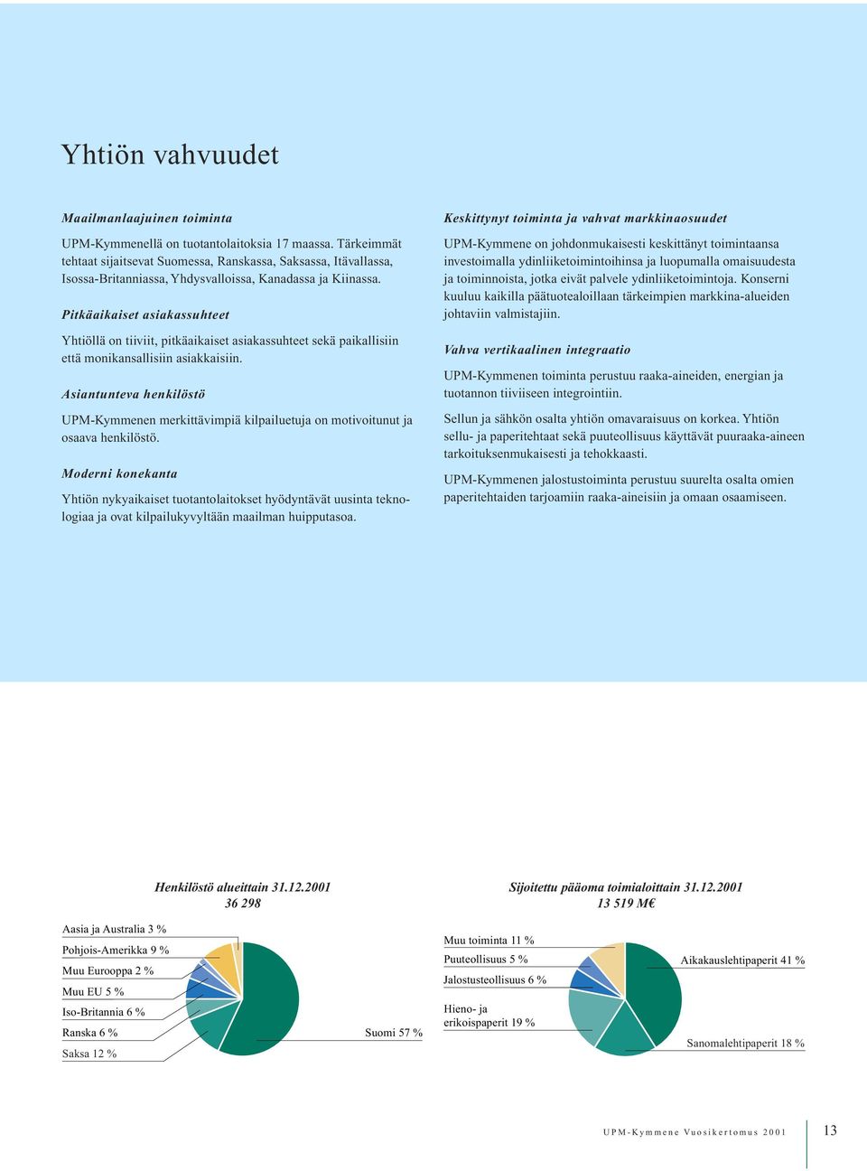 Pitkäaikaiset asiakassuhteet Yhtiöllä on tiiviit, pitkäaikaiset asiakassuhteet sekä paikallisiin että monikansallisiin asiakkaisiin.