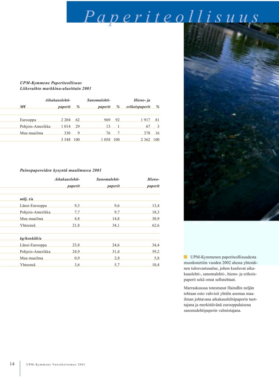 t/a Länsi-Eurooppa 9,3 9,6 13,4 Pohjois-Amerikka 7,7 9,7 18,3 Muu maailma 4,8 14,8 30,9 Yhteensä 21,8 34,1 62,6 kg/henkilö/a Länsi-Eurooppa 23,8 24,6 34,4 Pohjois-Amerikka 24,9 31,4 59,2 Muu maailma