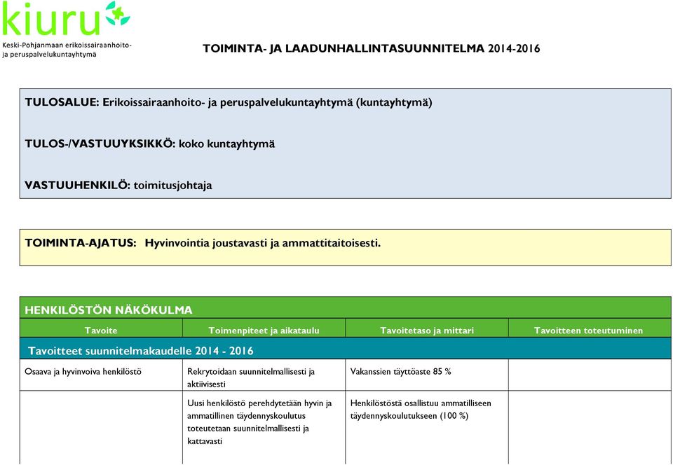 HENKILÖSTÖN NÄKÖKULMA Osaava ja hyvinvoiva henkilöstö Rekrytoidaan suunnitelmallisesti ja aktiivisesti Uusi henkilöstö