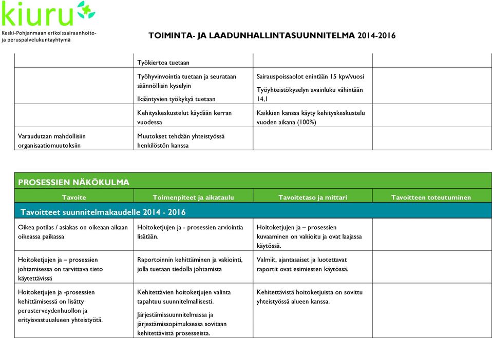 kanssa PROSESSIEN NÄKÖKULMA Oikea potilas / asiakas on oikeaan aikaan oikeassa paikassa Hoitoketjujen ja prosessien johtamisessa on tarvittava tieto käytettävissä Hoitoketjujen ja -prosessien