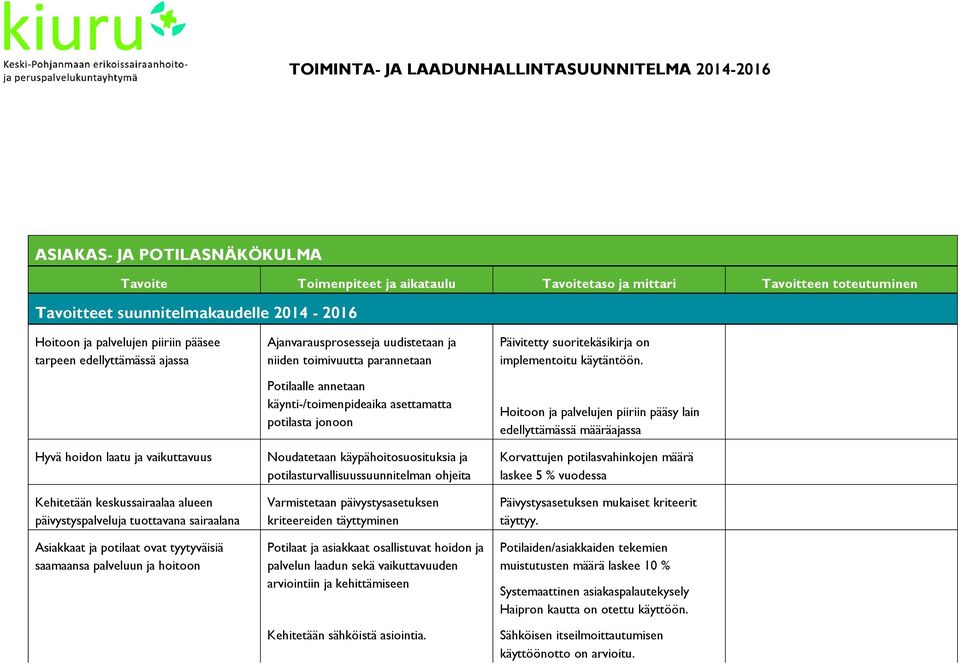 asettamatta potilasta jonoon Noudatetaan käypähoitosuosituksia ja potilasturvallisuussuunnitelman ohjeita Varmistetaan päivystysasetuksen kriteereiden täyttyminen Potilaat ja asiakkaat osallistuvat