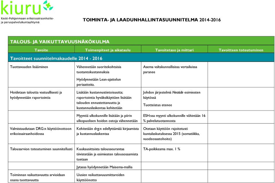 Lisätään kustannustietoisuutta; raportointia hyväksikäyttäen lisätään talouden ennustettavuutta ja kustannuslaskentaa kehitetään Myyntiä ulkokunnille lisätään ja piirin ulkopuolisen hoidon ostoja