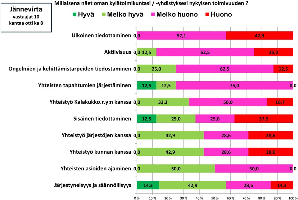 Yhteisten tapahtumien järj