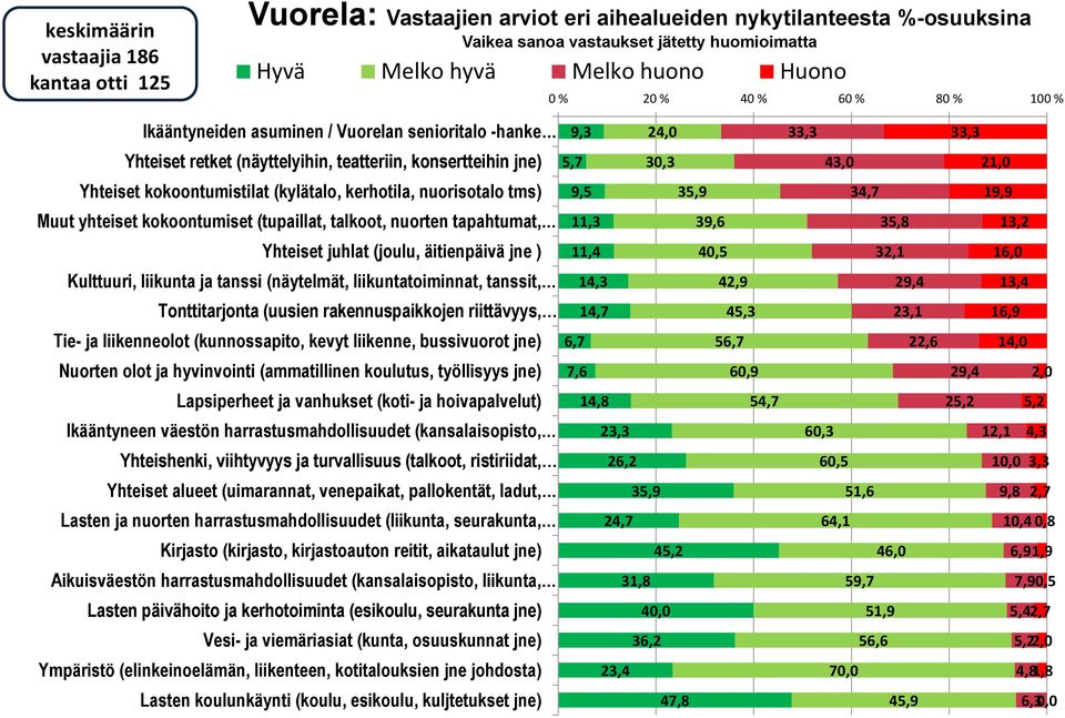 tms) Muut yhteiset kokoontumiset (tupaillat, talkoot, nuorten tapahtumat, Yhteiset juhlat (joulu, äitienpäivä jne ) Kulttuuri, liikunta ja tanssi (näytelmät, liikuntatoiminnat, tanssit,