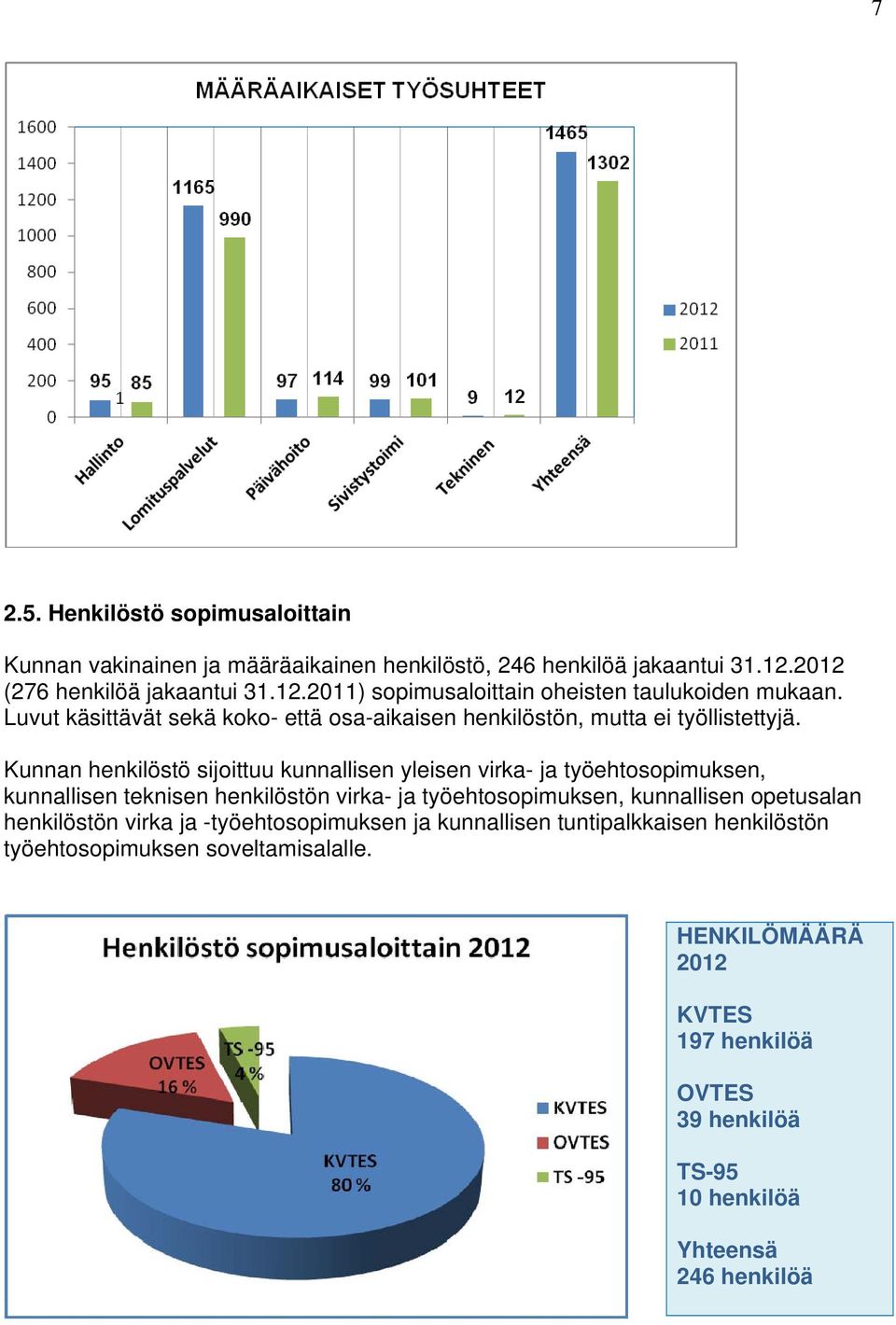 Kunnan henkilöstö sijoittuu kunnallisen yleisen virka- ja työehtosopimuksen, kunnallisen teknisen henkilöstön virka- ja työehtosopimuksen, kunnallisen opetusalan