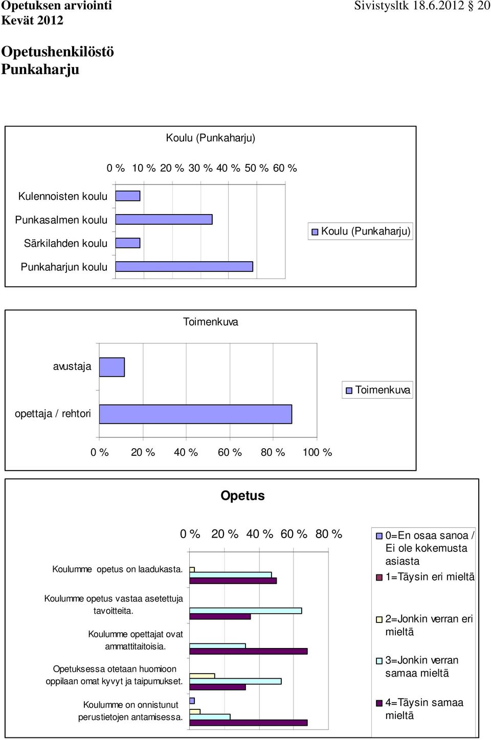 Särkilahden koulu Koulu (Punkaharju) Punkaharjun koulu Toimenkuva avustaja Toimenkuva opettaja / rehtori 100 % Opetus Koulumme opetus on